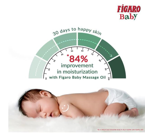 Generic 200 Ml Figaro Baby Massage Oil With Goodness Of Natural Olive Oil Enriched With Vitamin E, Dermatologically