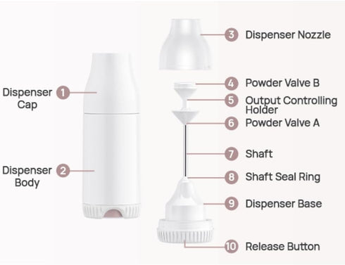 CozyStyle Portable Baby Formula Dispenser with Quick Release Feature - Ideal for Travel