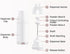 CozyStyle Portable Baby Formula Dispenser with Quick Release Feature - Ideal for Travel
