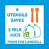 Re-Play Toddler Forks and Spoons Set - 8 Utensils for Kids, Dishwasher and Microwave Safe, Made in USA - A True Blue