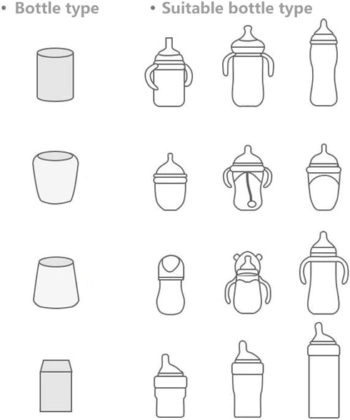 Opaeroo 5V/2A Tavel,Outdoor-1-A Portable Bottle Warmer USB Powered Bottle Thermostat Milk Heater Thermal Bottle Pouch