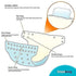 Simple Being Gusset, 4-Layers Reusable Cloth Diapers, Double One Size Adjustable, Washable Soft Absorbent, Waterproof