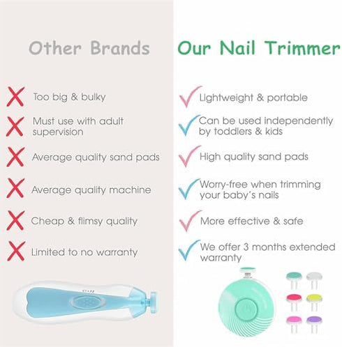 Trimmer Set, 6 Electric Baby Nail Safe Baby Nail File Kit for Newborn Infant Toddler, Quiet Nail Grinder with Grinding