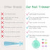 Trimmer Set, 6 Electric Baby Nail Safe Baby Nail File Kit for Newborn Infant Toddler, Quiet Nail Grinder with Grinding