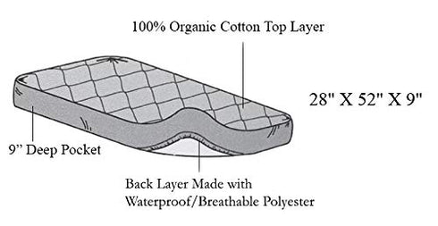52 28" (Pack 2) American Baby Company Waterproof Crib and Toddler Mattress Protector, Quilted Fitted Protector Pad