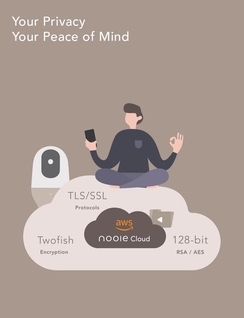 nooie 360-degree 2K Baby Monitor, WiFi Pet Camera Indoor, Wireless IP Camera, Home Security Camera, Motion Tracking