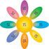 Daisy Number Sense Puzzles Set - Really Good Stuff, Numbers 11 to 20