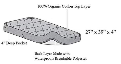 Pack 39" 27" American Baby Company Waterproof N Play Playard Mattress Protector, Quilted Fitted Protector Pad Cover