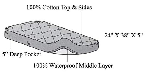 38" 24" 100% Pack American Baby Company Waterproof Fitted Mini Crib Mattress Protector x - Cotton Quilted Top