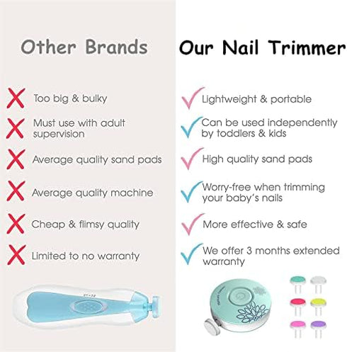 Trimmer Set, 6 2-Pack Quiet Baby Nail Painless Electric Nail File for Sleeping Baby with Ultra-Low Noise Motor