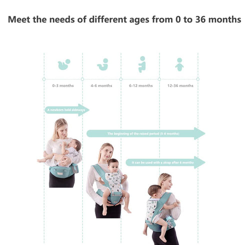 ECHOZONE Backpack Toddler,7-55lbs Baby Carrier with Hip Seat,Ergonomic Infant& Child Holder Carrier Kangaroo Bag