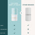 Evereden Baby Lip Balm, 0.13 oz, Clean Baby Care, Non-toxic and Fragrance Free