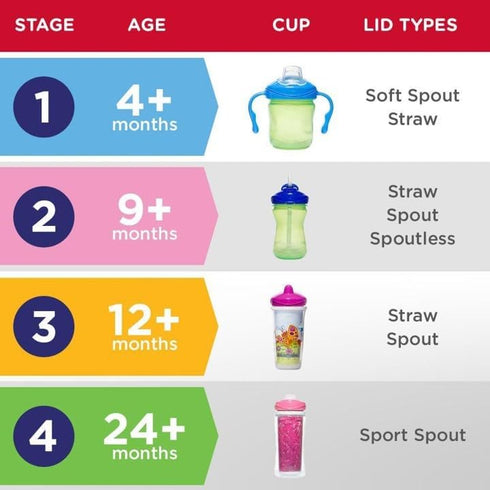 Playtex Baby Sipsters Stage 3 - Spill-Proof, Leak-Proof, Insulated Toddler Straw Sippy Cups, 9 Oz, 2 Count