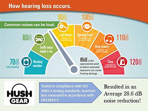 Mommy's Helper Hush Gear Noise Cancelling Headphones for Infants, Ear Protection (Blue)