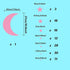 Moon and Stars Wall Decal Vinyl Sticker, Removable Kids Art DIY Mural for Baby Room Decoration, Good Night Nursery