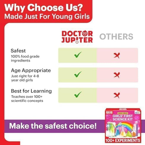 Doctor Jupiter Girls First Science Experiment Kit for Kids Ages 4-8, Birthday Gift Ideas for STEM Learning &