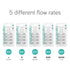 4 Pack, Nanobebe Nipples Baby Bottle Nipples, Silicone Nipple, Triple Vented, Ready to Use, Fast Flow