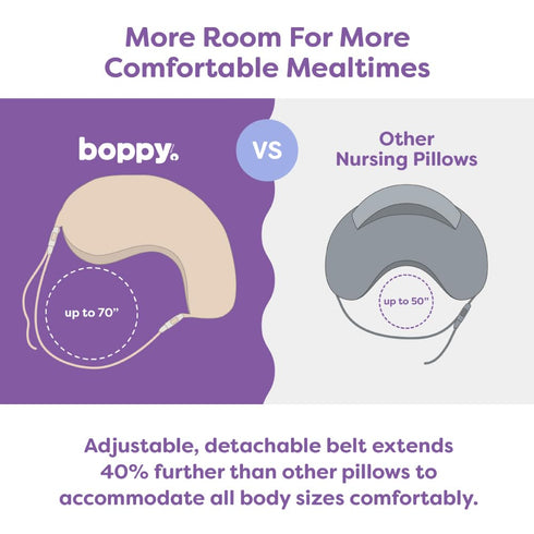 Boppy Uplift Nursing Pillow - Wedge Bottle & Breastfeeding Pillow to Reduce Spit-Up and Reflux Symptoms