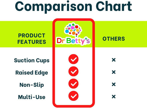 Generic Dr. Bettys - Educational Learning Silicone Placemat / Play Mat with Super Suction and Raised Edges for Babies +