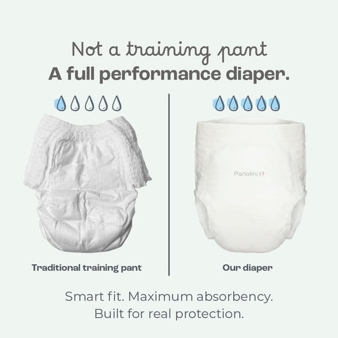 3 (1728 lbs), 40 12 The Responsive Diaper Size Ct Italian Premium Design, Soft, Unscented & Hypoallergenic, Hrs Leak