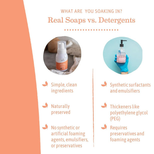 Earth Mama Sweet Orange Baby Liquid Wash Foaming Hand Soap - Organic All Purpose Body Wash for Sensitive Skin, Castile