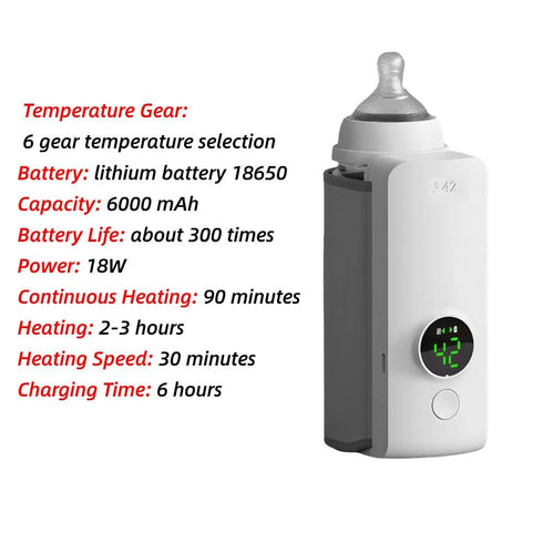 Portable Baby Bottle Warmer for Travel, Cordless Baby Bottle Warmer for Breastmilk and Formula, Rechargeable Bottle