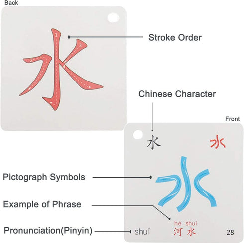 Hieroglyphic Pictograph Symbols Flash Memory Cards - Chinese Alphabet Learning, Mandarin Simplified Edition, Stage 1