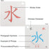 Hieroglyphic Pictograph Symbols Flash Memory Cards - Chinese Alphabet Learning, Mandarin Simplified Edition, Stage 1