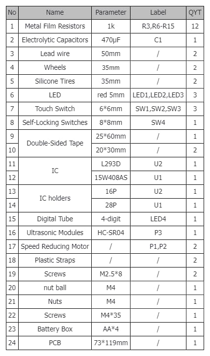 EI Electronic Intelligent Obstacle Avoidance Cart Kit - DIY Electronics Hands-on Practice for Young Adults