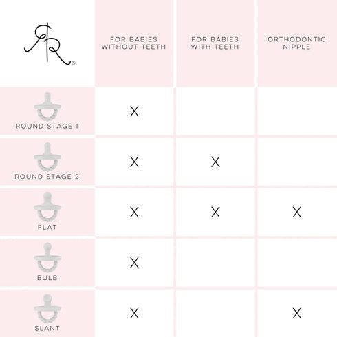 1, Ryan & Rose Cutie PAT Pacifier Teether (Stage Pink)