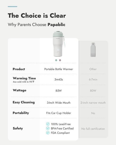 85W 4 Settings, Papablic Portable Bottle Warmer, Fast Baby Bottle Warmer for Travel & Home, Heats Breastmilk & Formula