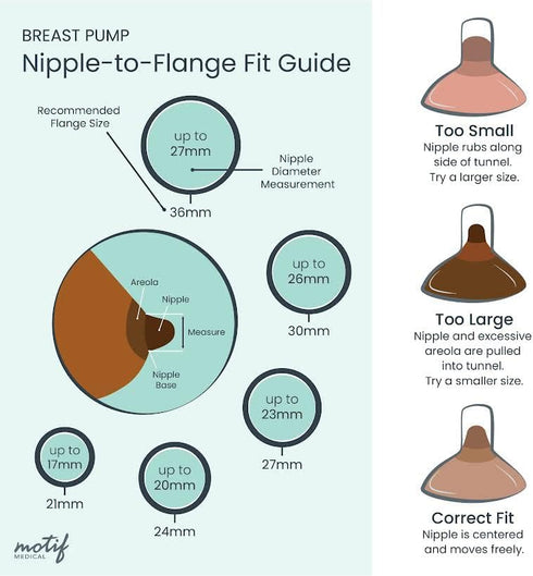 (2 21 mm) Motif Medical Luna Breast Pump Flange - Comfortable Breast Pump Flanges for Better Milk Flow & Pumping Ease