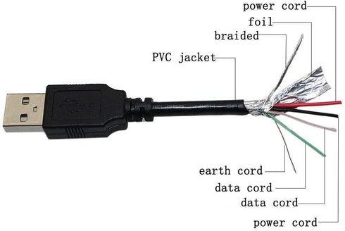 BestCH C001 USB Charging Cable Charger Power Cord Lead for IdeaNext Smart Baby Monitor WiFi Video Baby Camera
