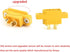 SoloGood Amass 10 Pcs XT60E1-M Mountable XT60 Male Plug Connector for RC Models