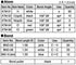 HGS Polyhedron Molecular Model 1000Alpha Organic Chemistry Set
