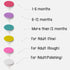 NSBELL 36PCS Trimmer Trimmer Baby Nail File Pads Nail Replacement Pads Electric Baby Nail Grinding Heads for Standard