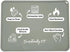 Premium Silicone Placemat for Toddlers - Non-Slip, Easy Clean Design, Kids Placemats for Dinning Table, Sensory Play