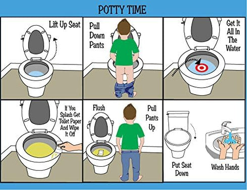 HOM LLC Visual Schedules HOM ABA/OT Approved Step-by-Step Laminated Potty Chart for Kids. Ideal for Children