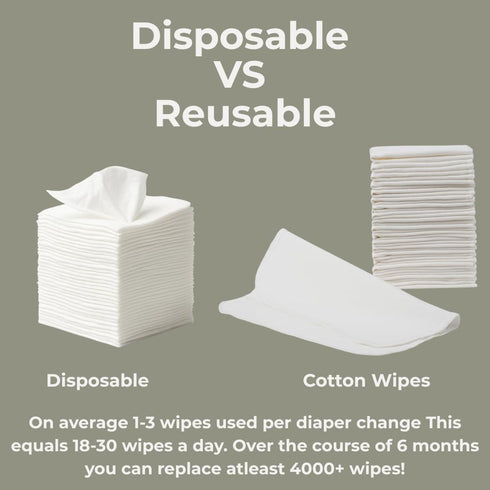 25 Pack, 100% Reusable Baby Wipes, Washable Cloth Wipes per Cotton, Soft and Gentle for Baby's Skin, by Nora's Nursery