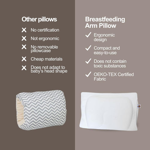 Baby Feeding Arm Pillow Nursing Arm Pillow for Breastfeeding & Bottle Feeding, Portable Travel Nursing Pillow