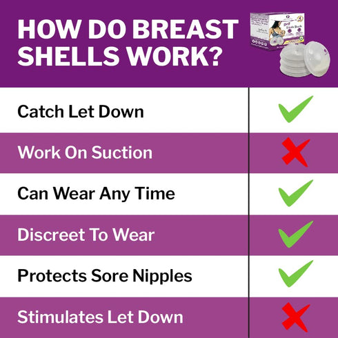 Mommyz (4 Pack) Love Breast Shells & Milk Catcher for Breastfeeding No Plugs - Breast Milk Catcher to Relieve & Protect