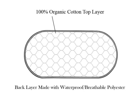 TL Care 2 Pack Waterproof Quilted Playard Changing Table Protector Pads, Organic Cotton Top Layer, 23" x 12"