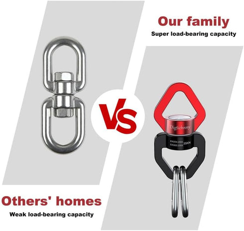 2 Pack Swivel Hook for Swing, 35KN Swing Spinner, Aluminium Alloy for Children's Swing and Aerial Yoga