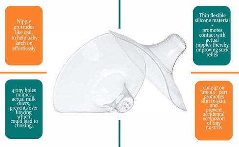 Nipple Shield & Milk Collector for Breastmilk - Breast Feeding Essentials W/Breast Shells Milk Collector Nipple