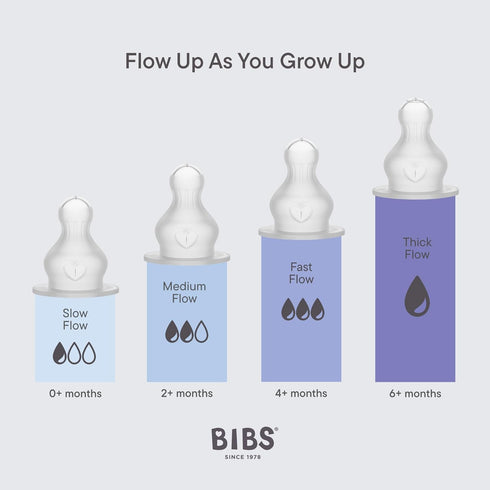 2-Pack, 5 Oz, 0+ -150ml (Pack 2) BIBS Baby Bottles Round Silicone Nipple, Anti-Colic System for Gas Reduction.