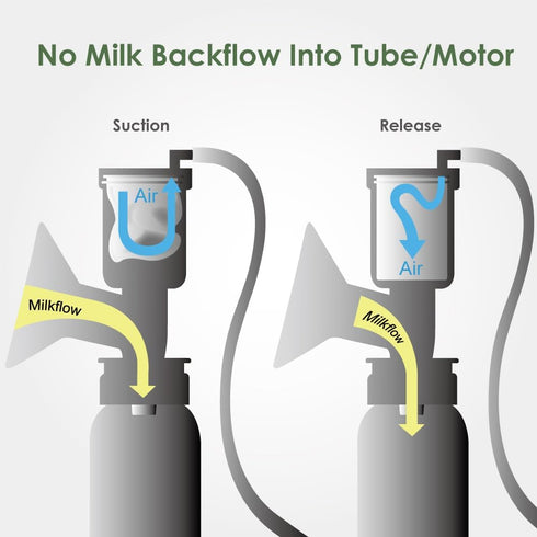 Maymom Pump Parts Compatible with Ameda Purely Yours Pumps, Includes Top Cap, Silicone Membrane, Duckbill