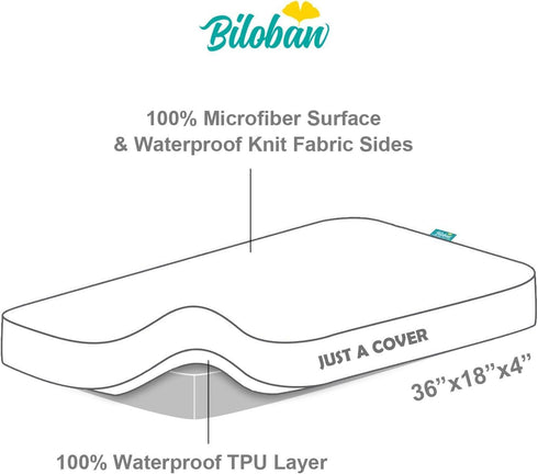 2 Pack, 36" 18" Cradle Bassinet Mattress Pad Cover, for Standard Cradle Mattress, Ultra Soft Microfiber Surface