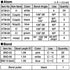 HGS Polyhedron Molecular Model, 1001Alpha General Chemistry Basic Set for Educational Use