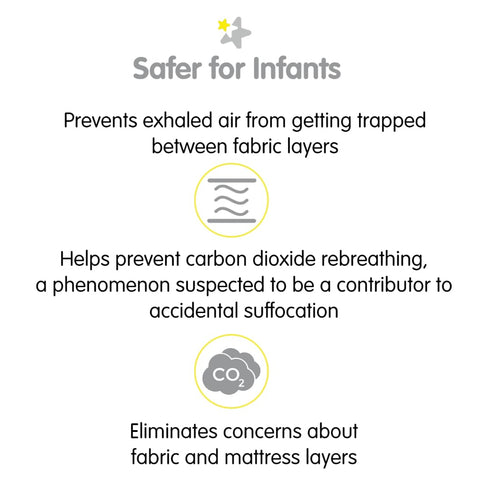 38" 24"/97 61 cm (2-Pack) BreathableBaby All-in-One Fitted Sheet & Waterproof Cover, for x x Mini Crib Mattress, Yellow