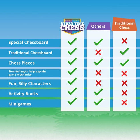 Story Time Chess - 2021 Toy of The Year Award Winner, Chess Game for Kids Ages 3-103